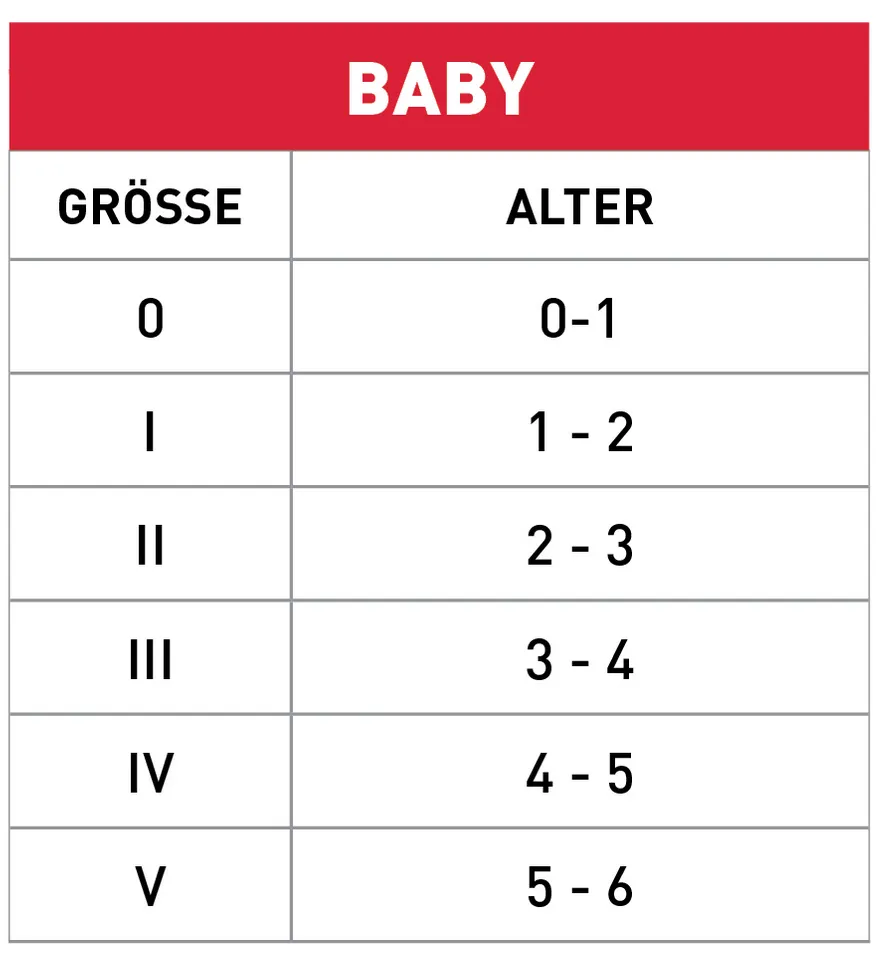 Tabelle: Baby-Größen und Alter, 0 bis V und 0-1 bis 5-6 Jahre.