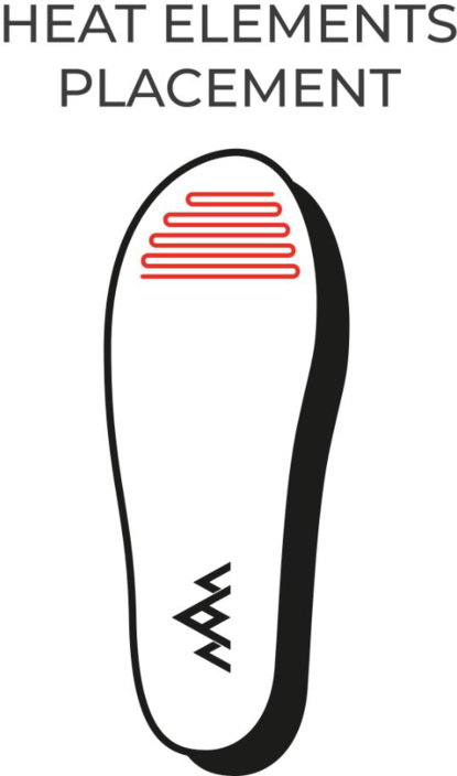 Skizze einer Sohle mit roter Heizspirale im vorderen Bereich und Firmenlogo. Text: "Heat Elements Placement".