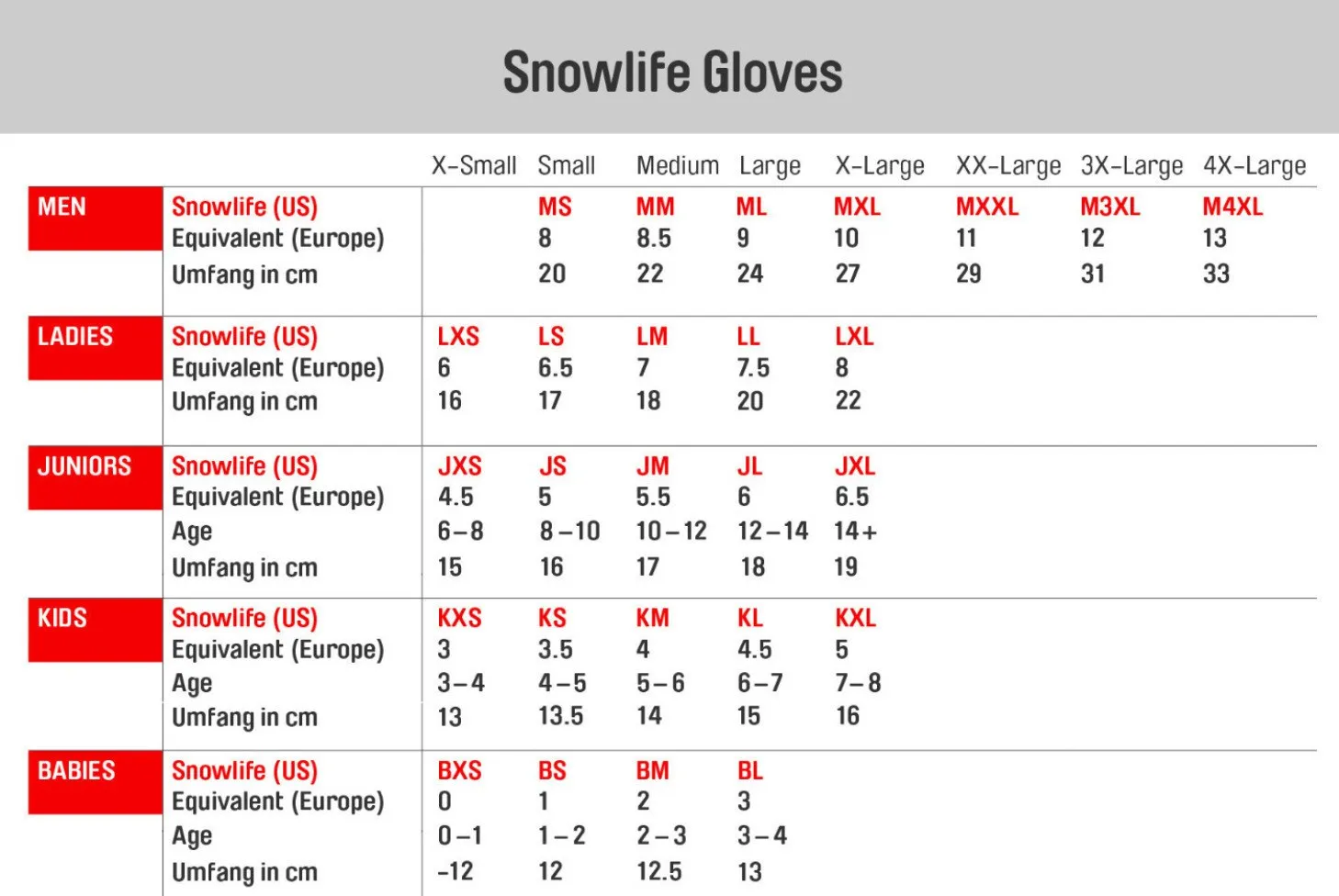 Größentabelle für Snowlife Handschuhe nach US, Europa, Alter und Umfang in cm für Babys, Kinder, Junioren, Damen und Herren.