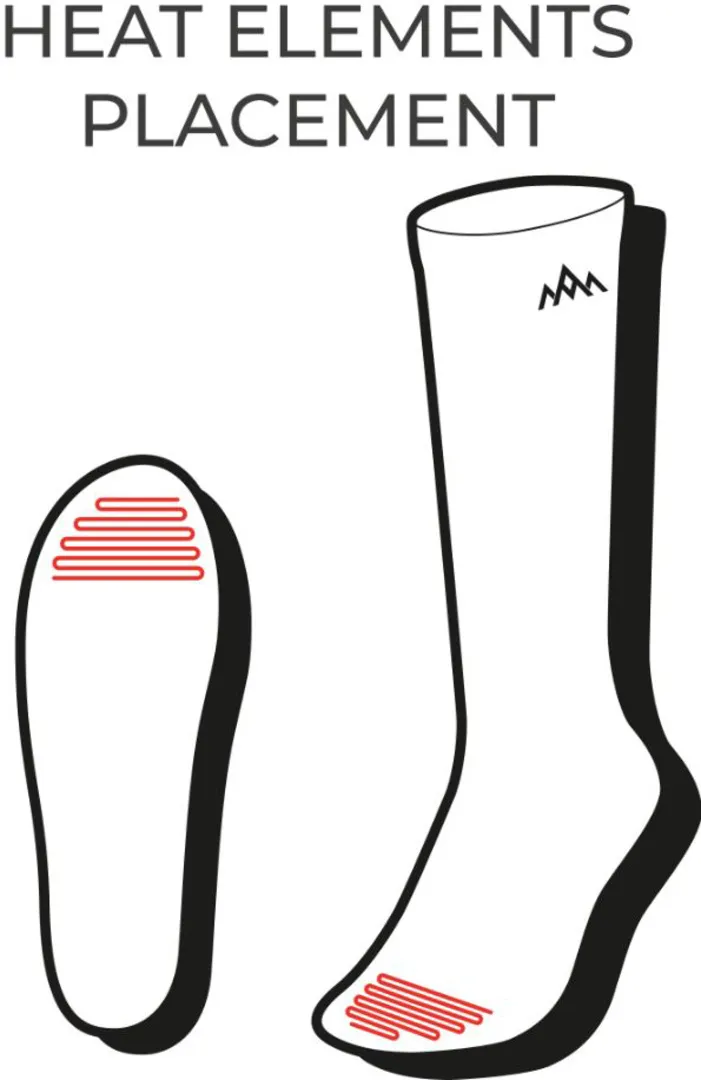 Skizze: Skisocke und Sohle mit roter Heizdraht-Darstellung unter den Zehen und der Sohle. Berg-Logo auf der Socke.